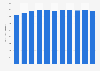 Volume of produced water in the UAE 2008-2017