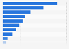 Umfrage zur Nutzung von Bewegtbildinhalten im Internet in Deutschland 2017