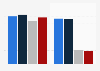 Leading eau de toilette from Givenchy for men Spain 2015-2018, by number of users