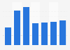 Leading eau de toilette from Hermès for men Spain 2014-2018, by number of users
