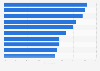 Most indispensable dairy brands in the Netherlands 2015