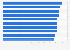 Spanish small hotel chains ranked by number of rooms 2016