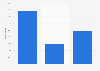 Growth of the economic contribution of tourism in New Zealand 2016, by market