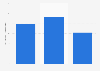 Chocolate product production volume Japan 2016, by cocoa content