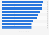 Italy: receptivity to video ads in 2015, by placement