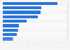 Italy: receptivity to video ads in 2015, by format