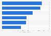 Italy: receptivity to video ads in 2015, by content