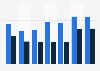 Leading eau de toilette from Yves St Laurent for men in Spain, by number of users