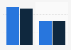 Leading eau de toilette from Williams for men Spain 2015-2016, by number of users