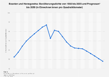 Bosnier in deutschland kennenlernen