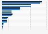 Services provided by publicly funded forensic crime labs in the U.S. 2014