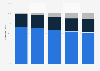 Distribution channels of leading infant milk formula companies in China 2010-2014
