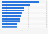 U.S. top ad categories on cable TV entertainment shows in 2016, by ad spend