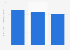 Number of employees in fish & seafood processing & preserving in Denmark 2008-2015