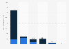 Generating capacity of renewables Japan FY 2016