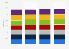 Youth population of the United kingdom 2020-2050 by age