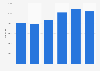 Italy: number of registered cars in the province of Milan 2013-2018