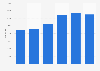 Italy: number of registered cars in the province of Bergamo 2013-2018