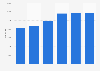 Italy: number of registered cars in the province of Varese 2013-2017