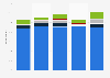 Purpose of international tourists visiting Iceland 2016, by age