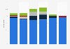 Purpose of international tourists visiting Iceland 2016, by market area