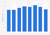 Production volume of refining material and blending component oil Japan 2012-2017