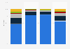 Public transport usage in past year New Zealand 2014 by residential area type