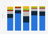 Public transport usage in past year New Zealand 2014 by urban area