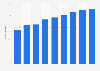 Coverage of NGA broadband in Spain from 2011-2015