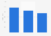 Italy: number of advertising spaces in periodicals 2017-2018