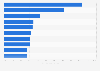 Top 10 most used apps among Chinese internet users 2016