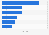 Time spent per day on online platforms by DAU of China 2016