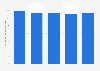 Average revenue per Orange broadband internet user in France 2012-2016