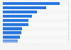 North Korea top ten imported goods percentage 2015, by category