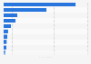 North Korea top ten exported goods percentage 2015, by category