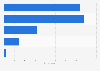 French people's satisfaction level of their love life 2016