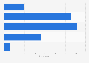 French people's faith in finding love on the Internet 2016