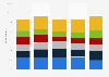 Leading activities paid for by international tourists in Iceland 2016, by age