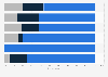Frequency of tourists visiting geothermal swimming pools in Iceland 2016, by market
