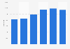 Italy: number of registered cars in the province of Padova 2013-2018
