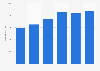 Italy: number of registered cars in the province of Venice 2013-2018