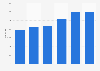 Italy: number of registered cars in the province of Trieste 2013-2017