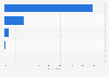 Number of guided sightseeing tours taken by summer tourists in Iceland 2016