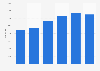 Italy: number of registered cars in the province of Udine 2013-2018