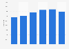 Italy: number of registered cars in the province of Genoa 2013-2018