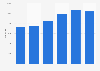 Italy: number of registered cars in the province of Modena 2013-2018
