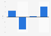 Italy: hotels in the Rome municipality YoY change 2011-2014