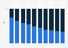 Distribution of China's online retail market 2011-2020, by type
