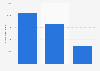 Leading shopping malls in Paris 2014, by attendance