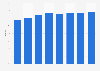 French paper and paperboard recovery rate 2005-2016